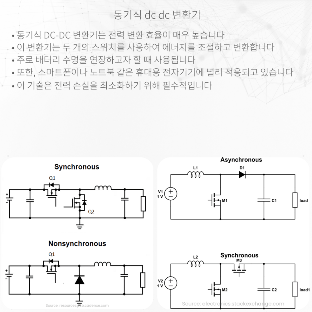 동기식 DC-DC 변환기