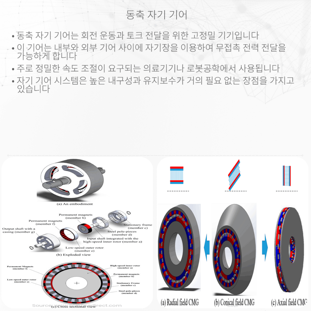 동축 자기 기어