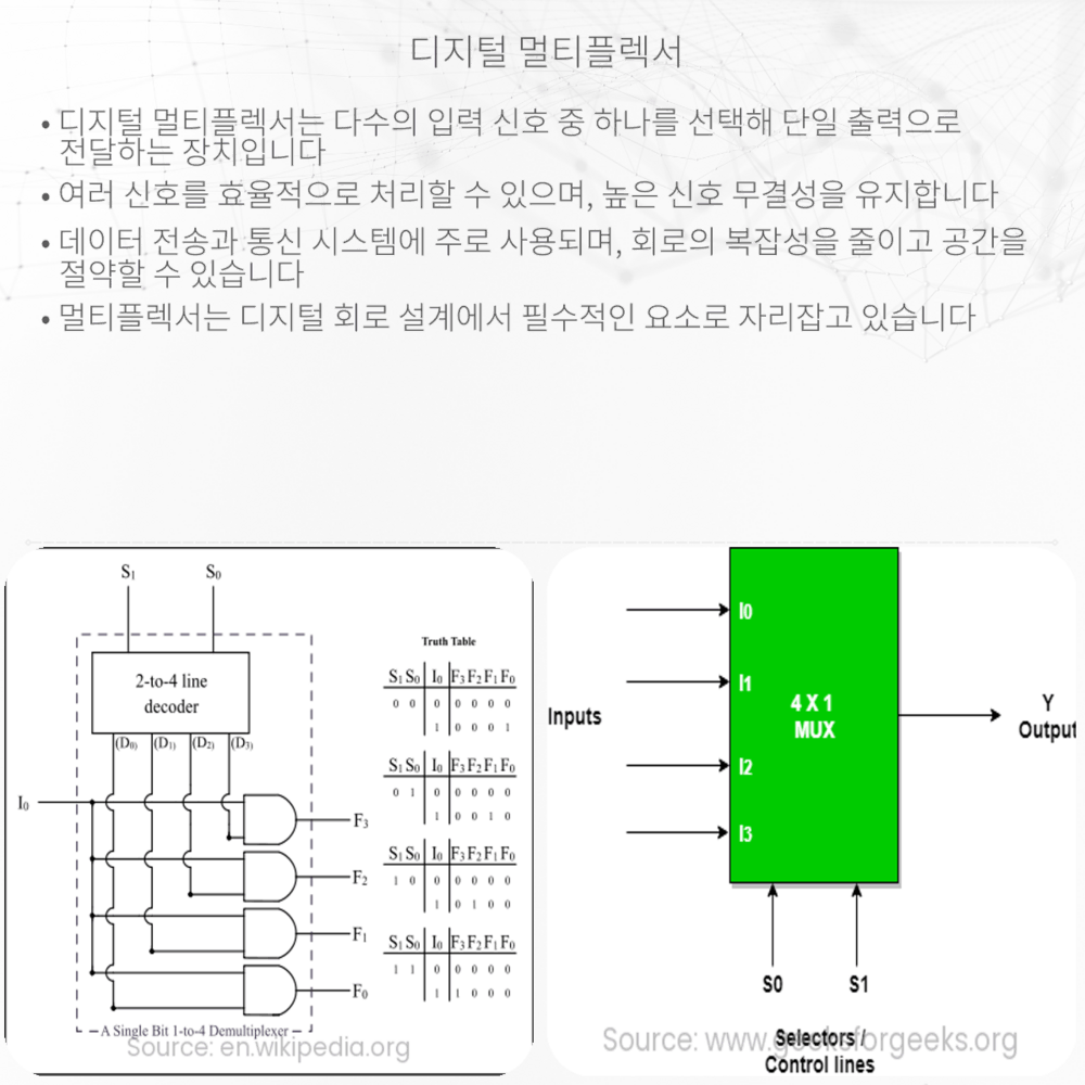 디지털 멀티플렉서