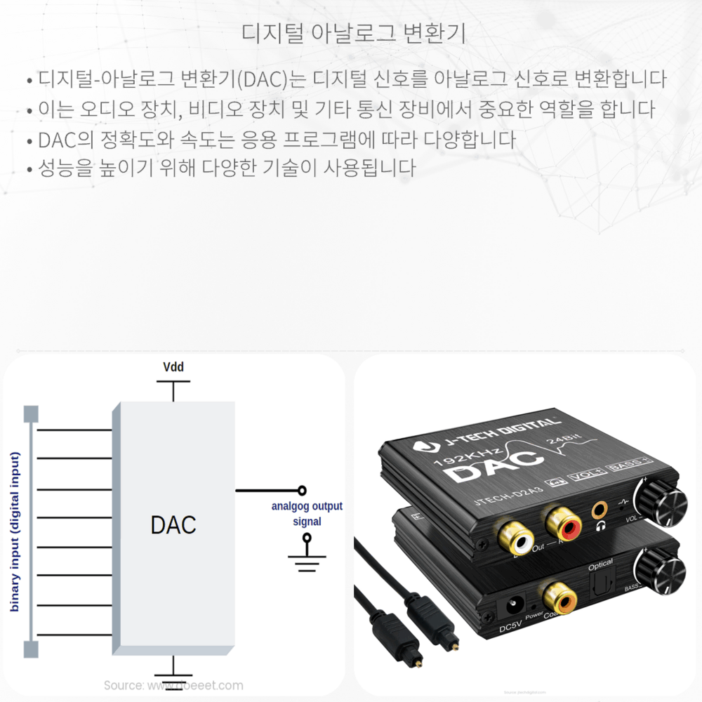 디지털-아날로그 변환기