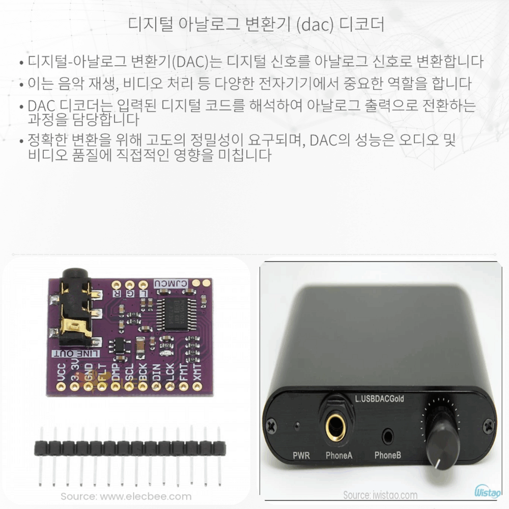 디지털-아날로그 변환기 (DAC) 디코더