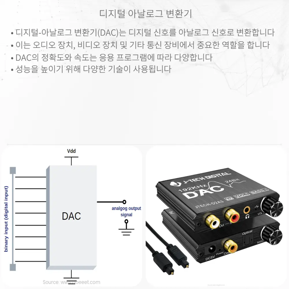 디지털-아날로그 변환기