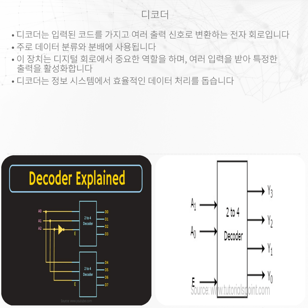 디코더
