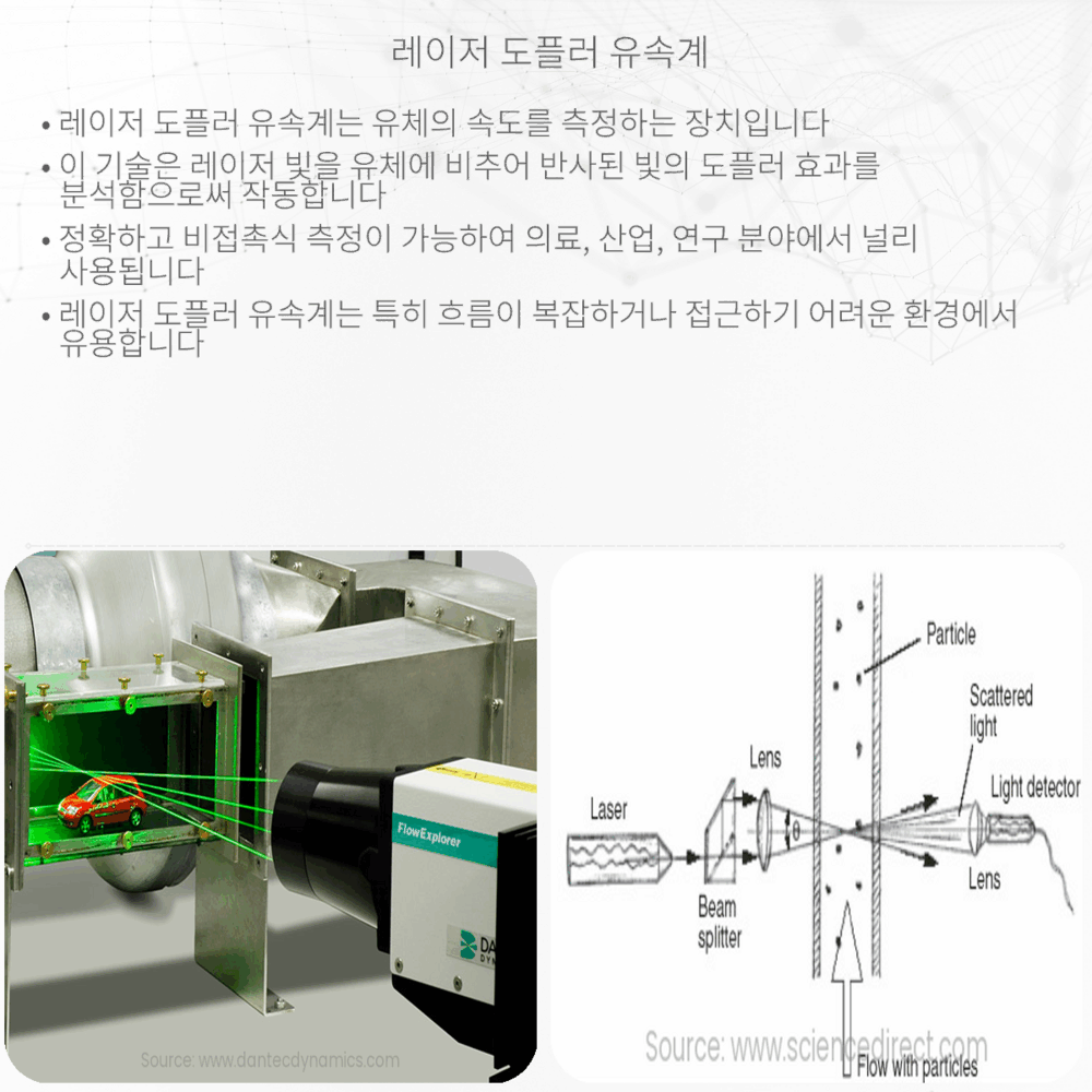 레이저 도플러 유속계