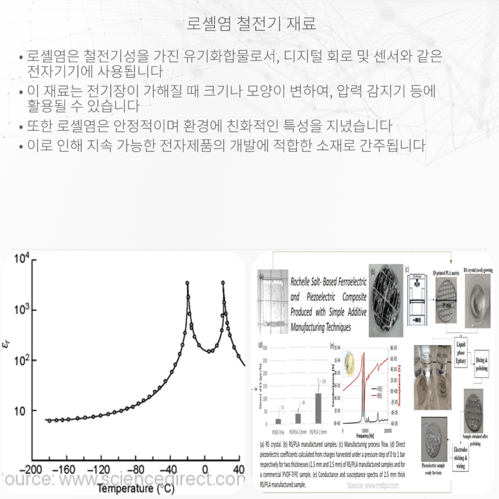 로셸염 철전기 재료