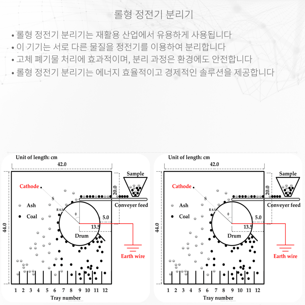 롤형 정전기 분리기