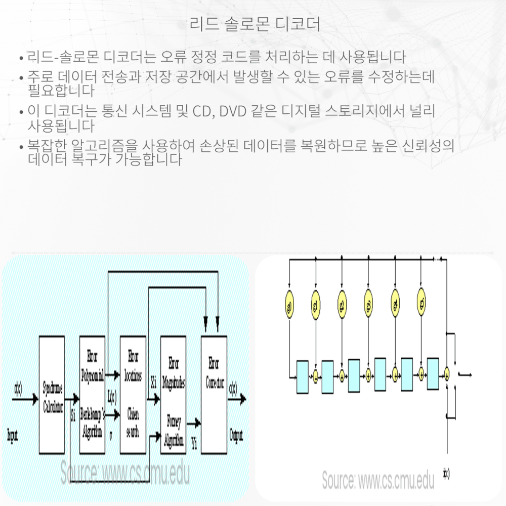 리드-솔로몬 디코더