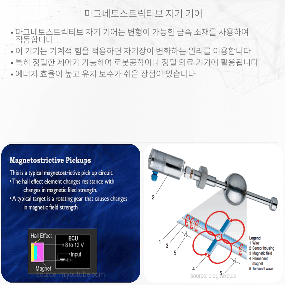 마그네토스트릭티브 자기 기어