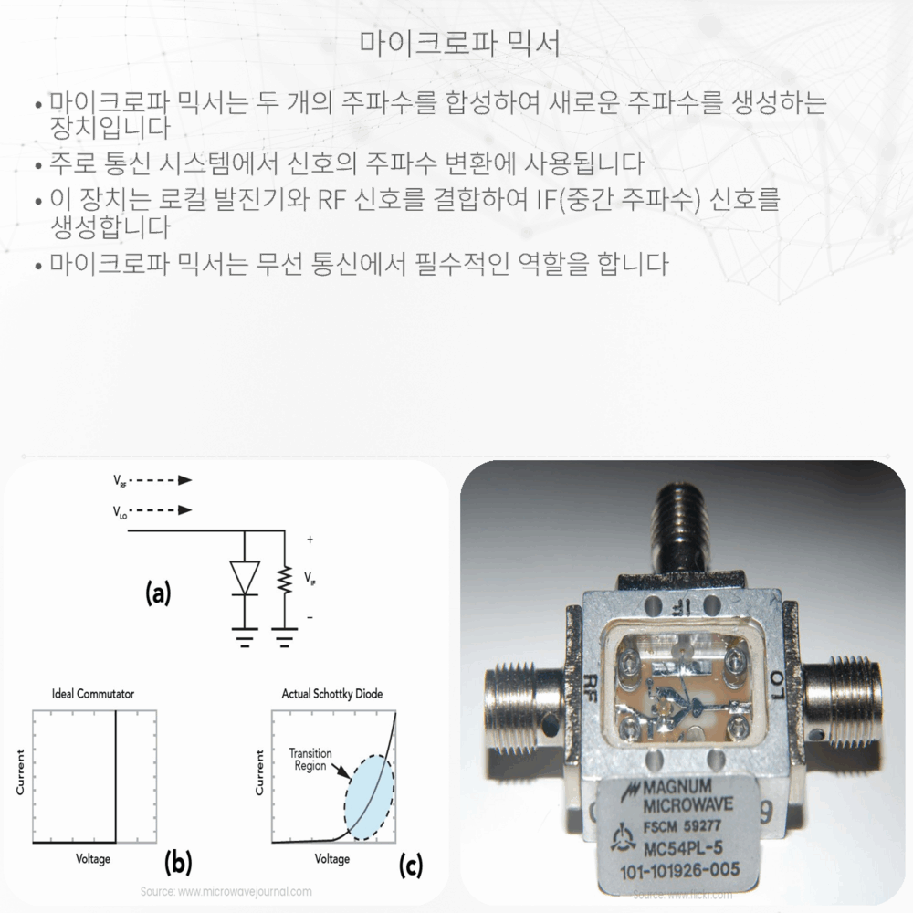 마이크로파 믹서