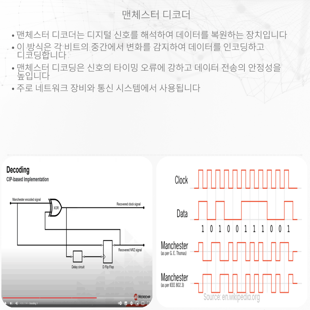 맨체스터 디코더