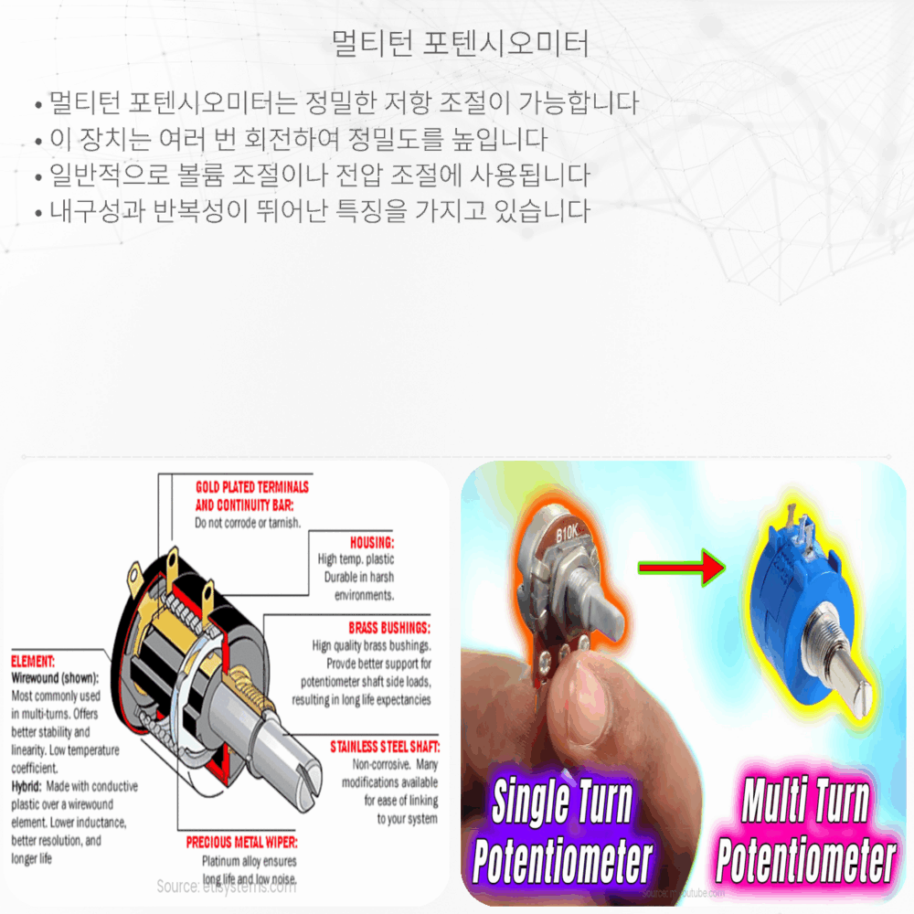 멀티턴 포텐시오미터