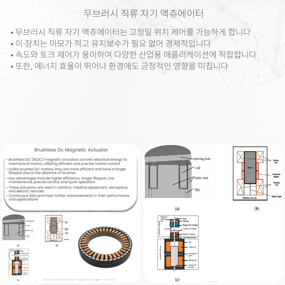 무브러시 직류 자기 액츄에이터