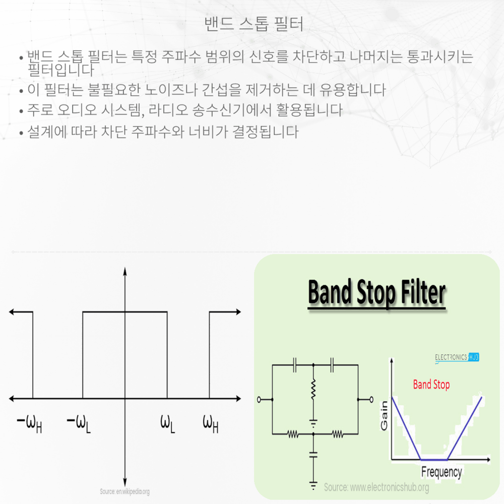 밴드 스톱 필터