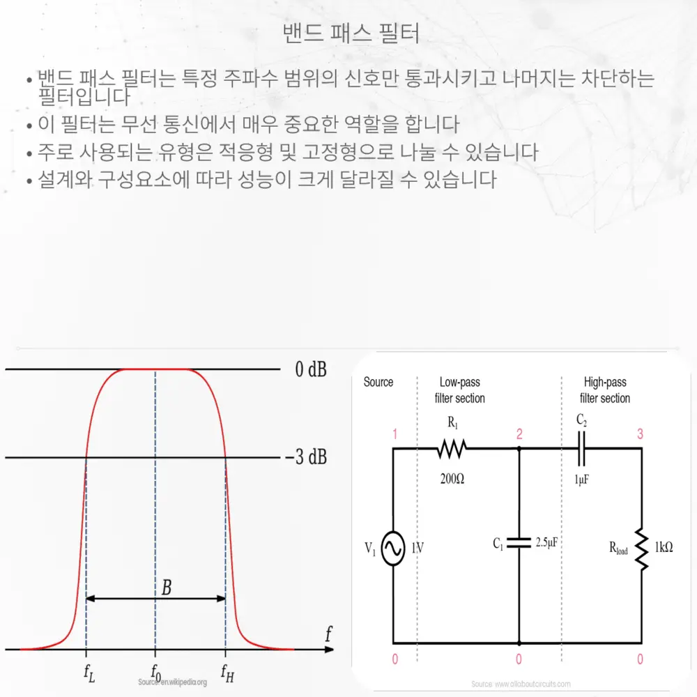 밴드 패스 필터