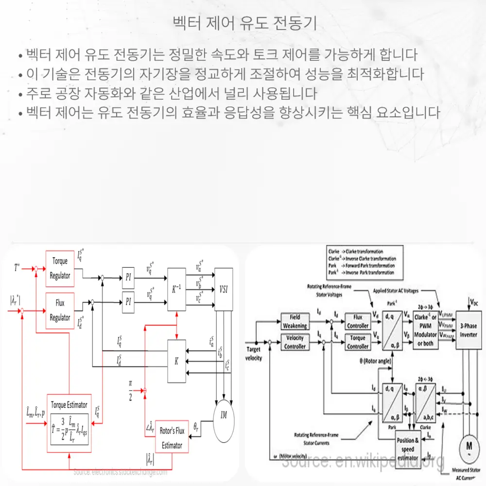 벡터 제어 유도 전동기
