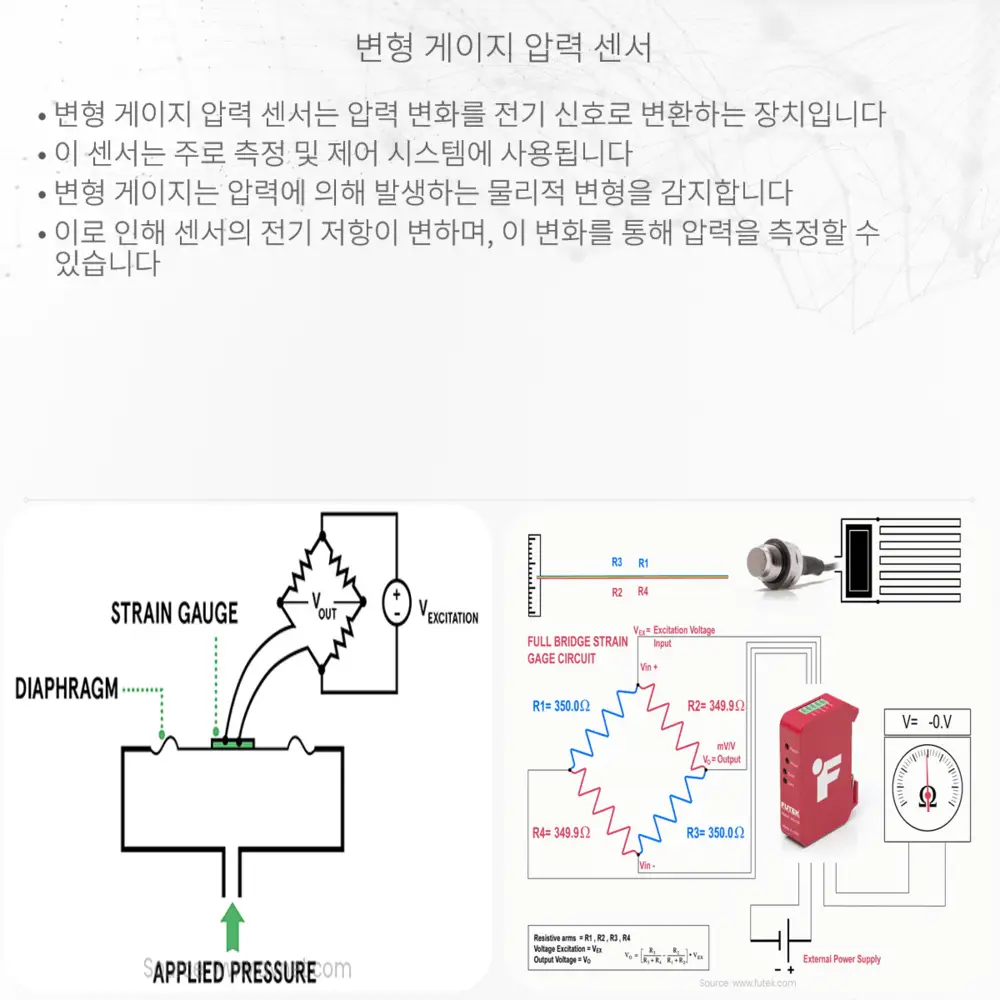변형 게이지 압력 센서