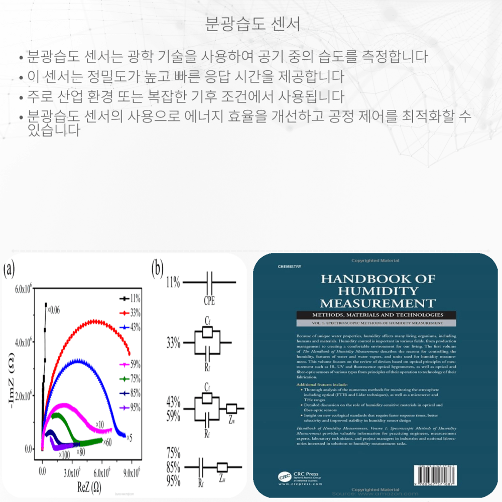 분광습도 센서