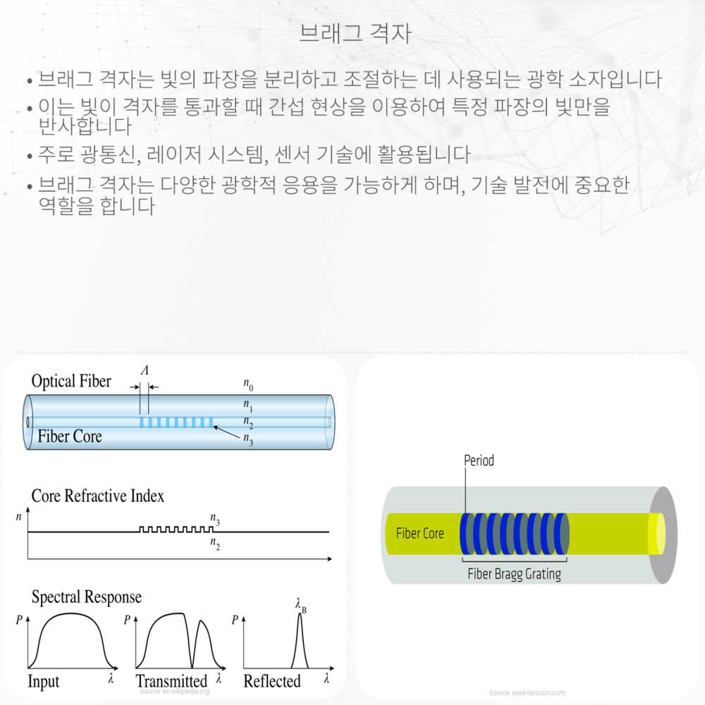 브래그 격자