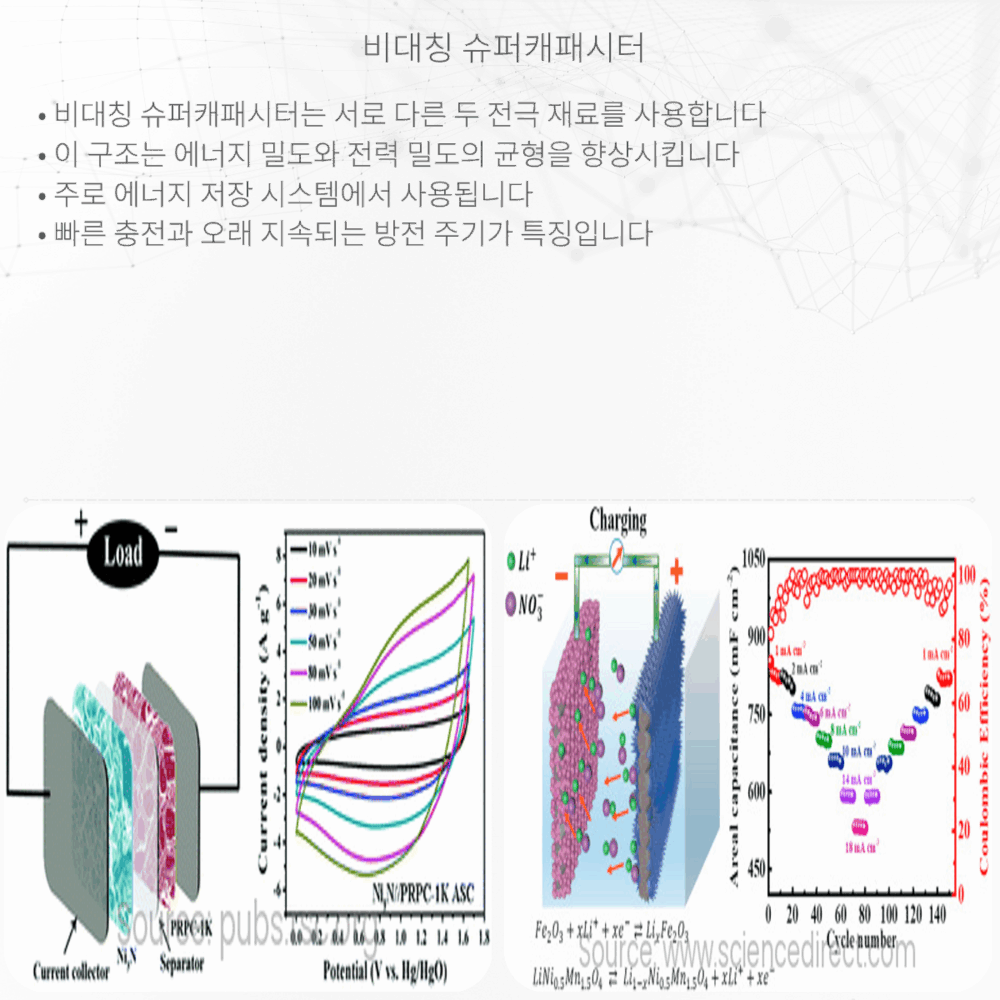 비대칭 슈퍼캐패시터