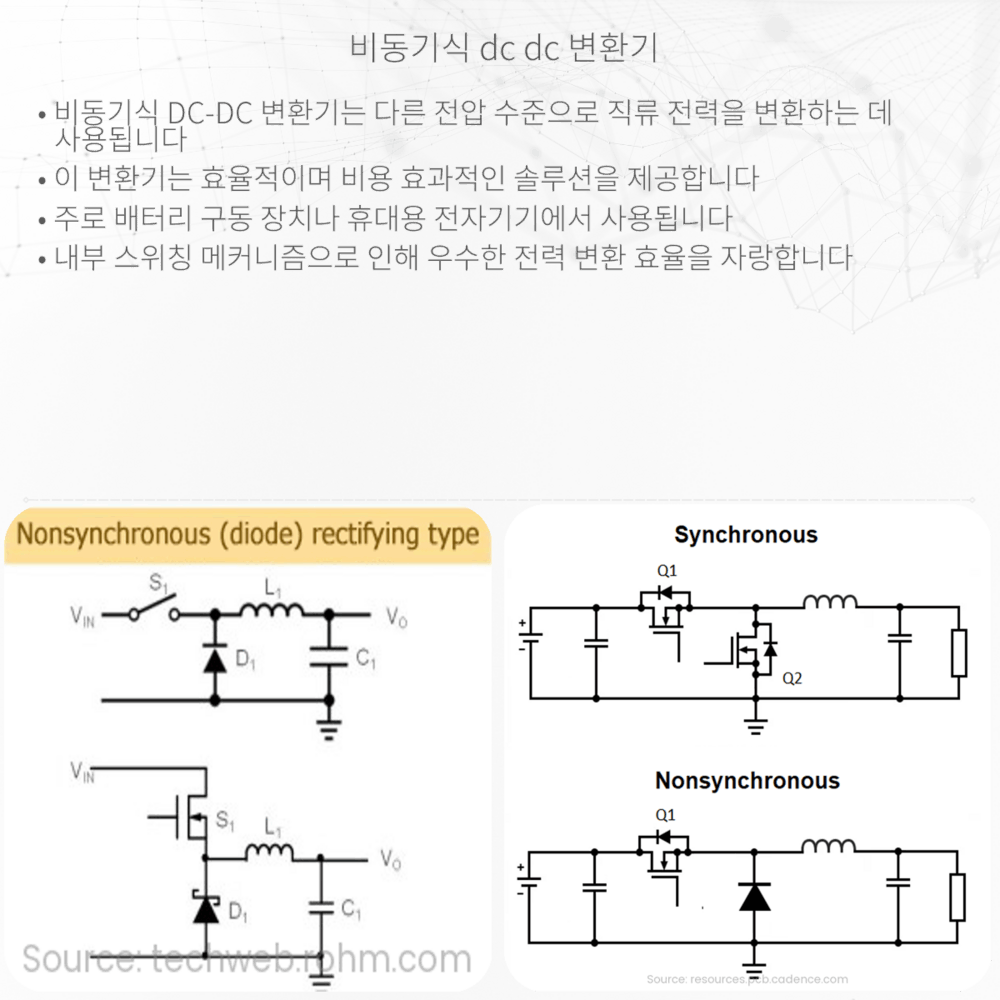 비동기식 DC-DC 변환기