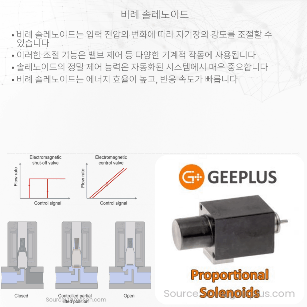 비례 솔레노이드