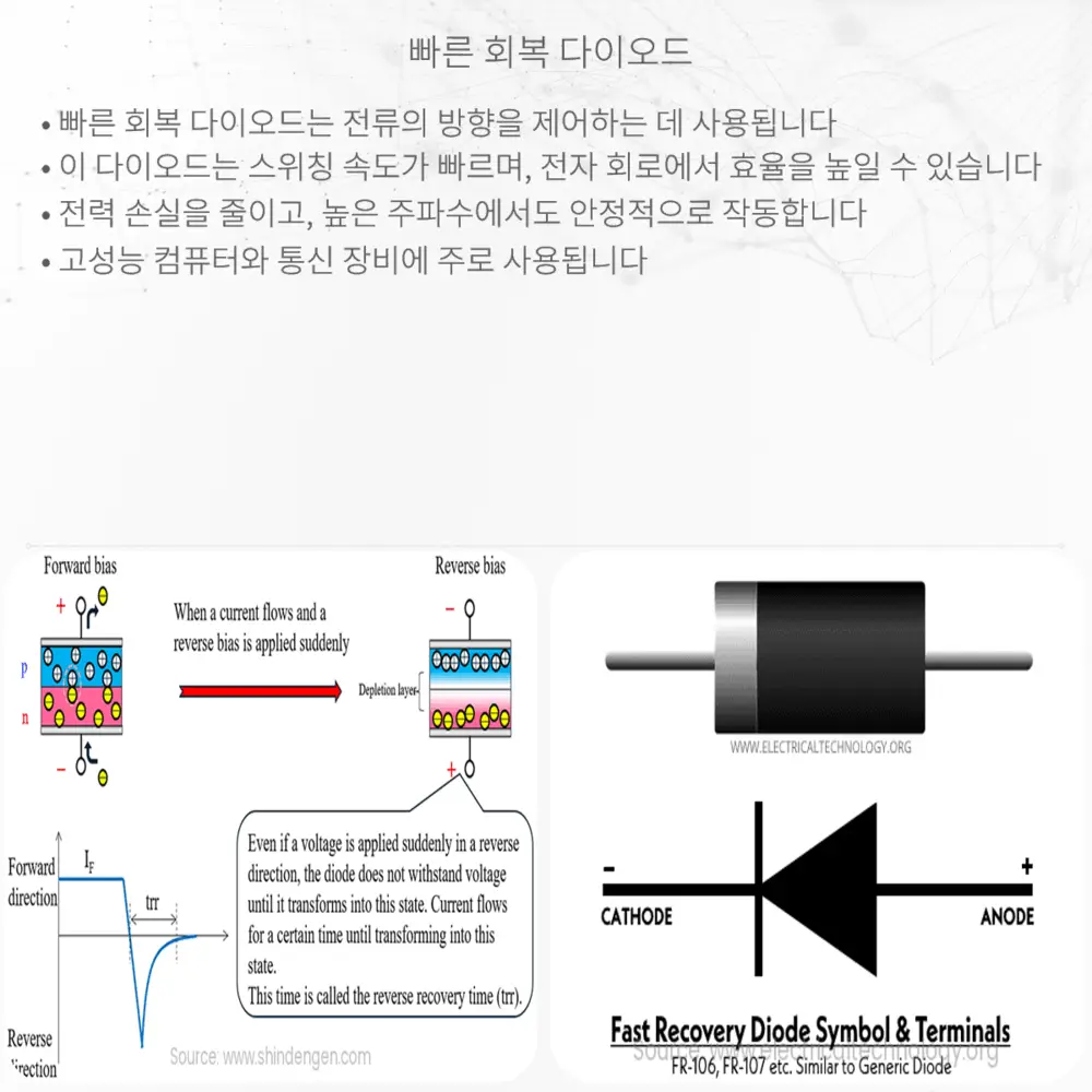 빠른 회복 다이오드