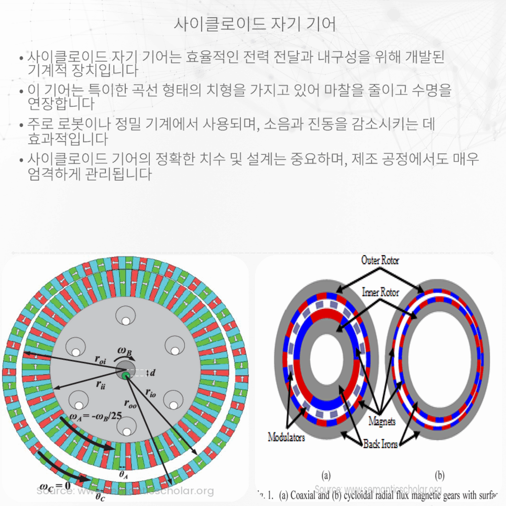 사이클로이드 자기 기어