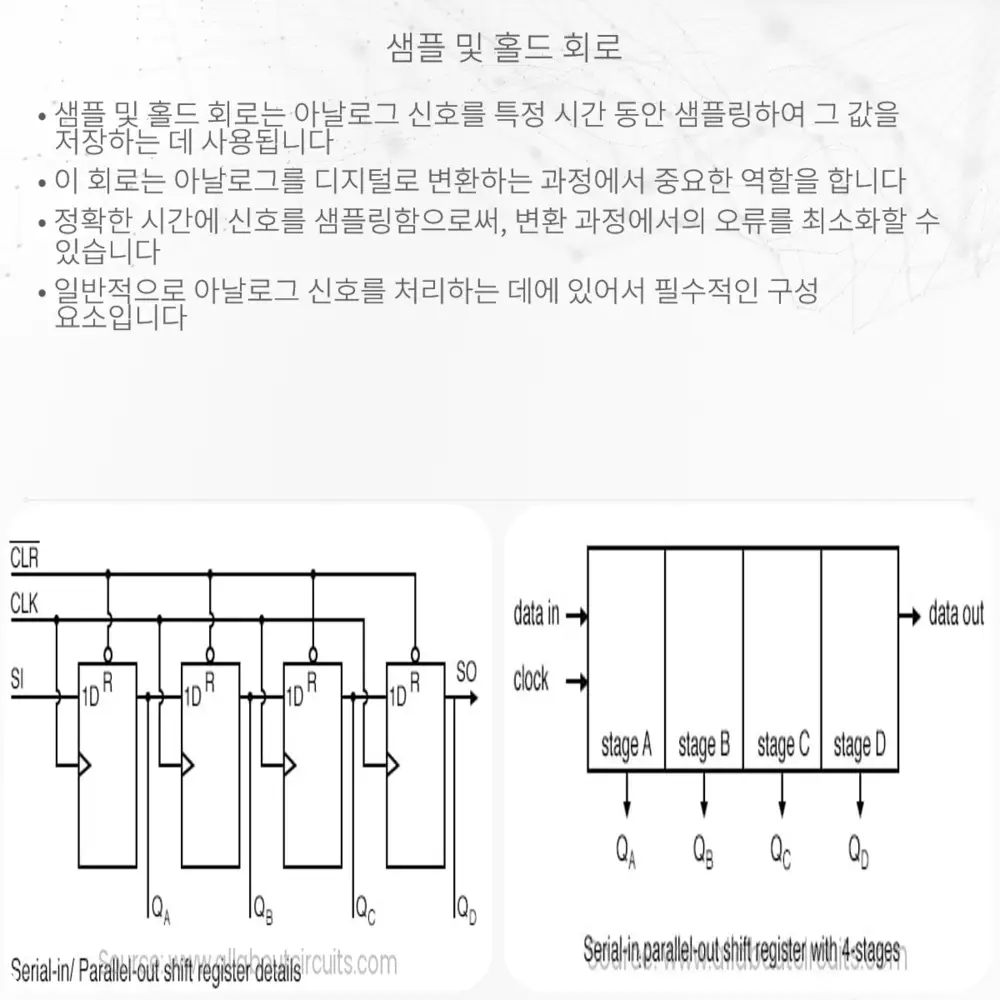 샘플 및 홀드 회로
