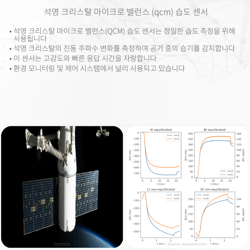 석영 크리스탈 마이크로 밸런스 (QCM) 습도 센서