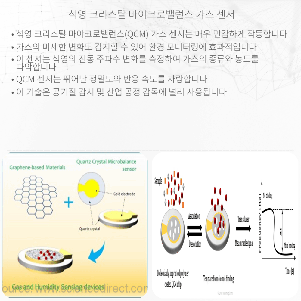석영 크리스탈 마이크로밸런스 가스 센서
