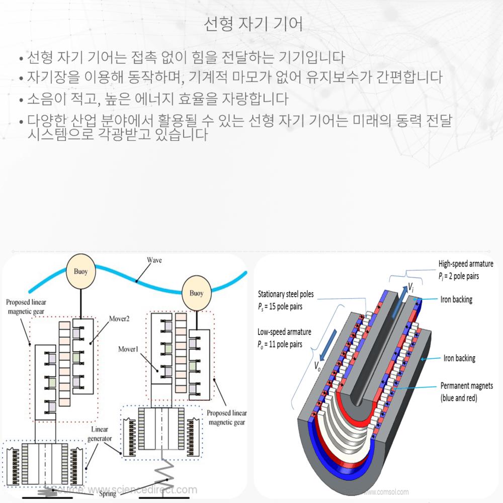 선형 자기 기어