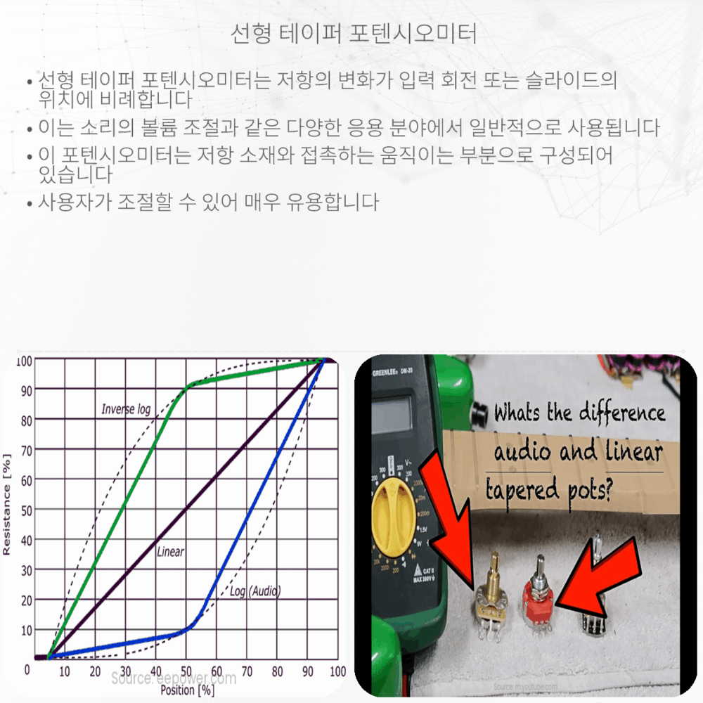 선형 테이퍼 포텐시오미터