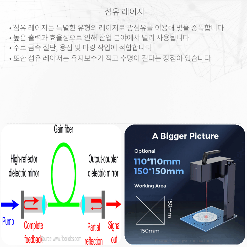 섬유 레이저