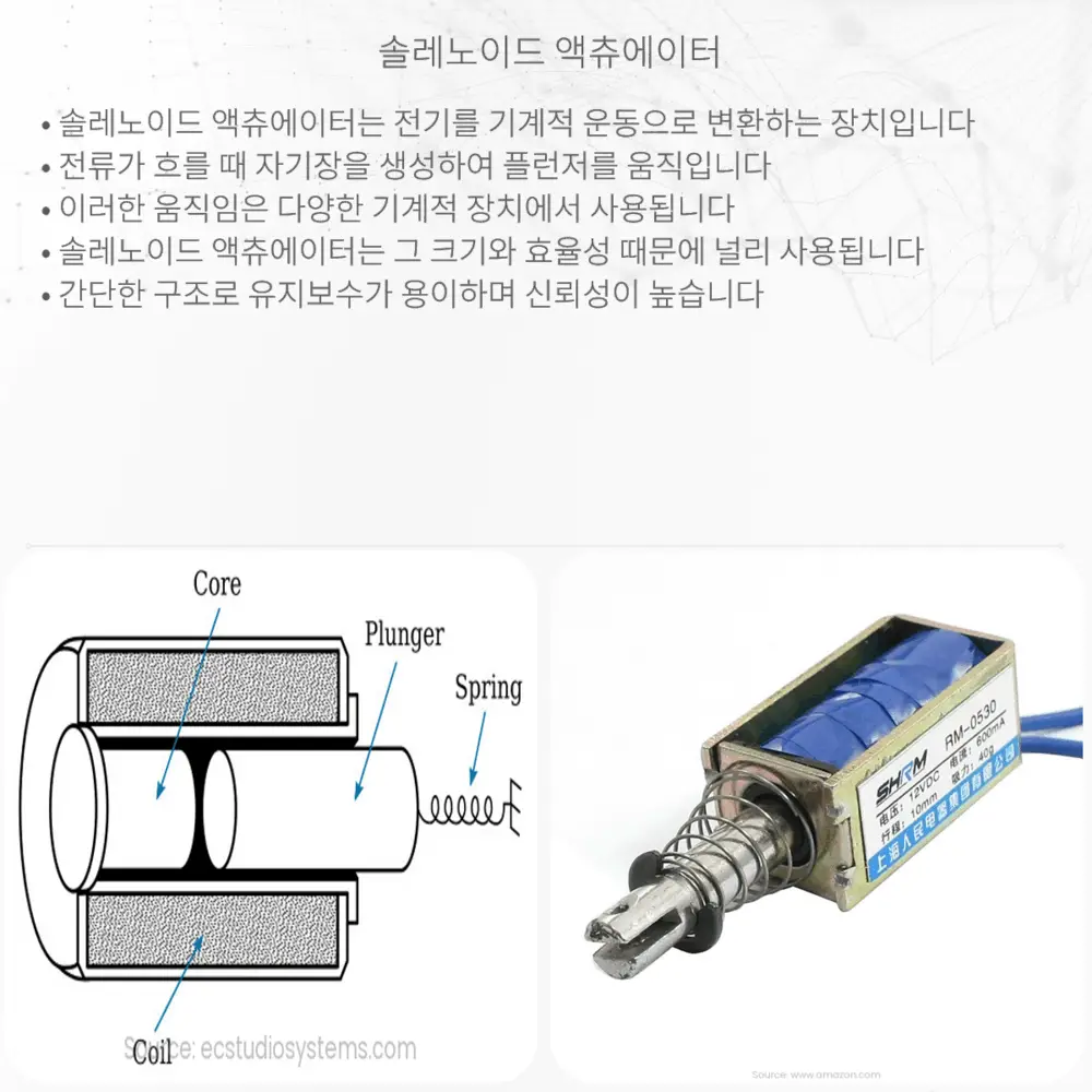 솔레노이드 액츄에이터