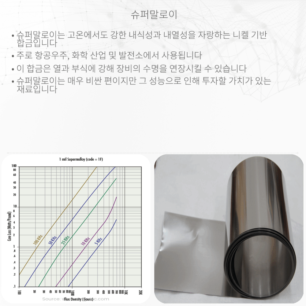 슈퍼말로이