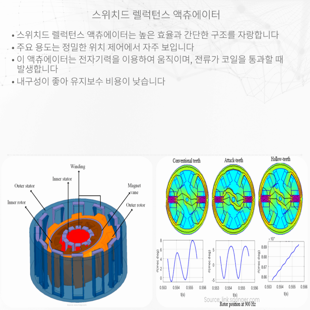스위치드 렐럭턴스 액츄에이터