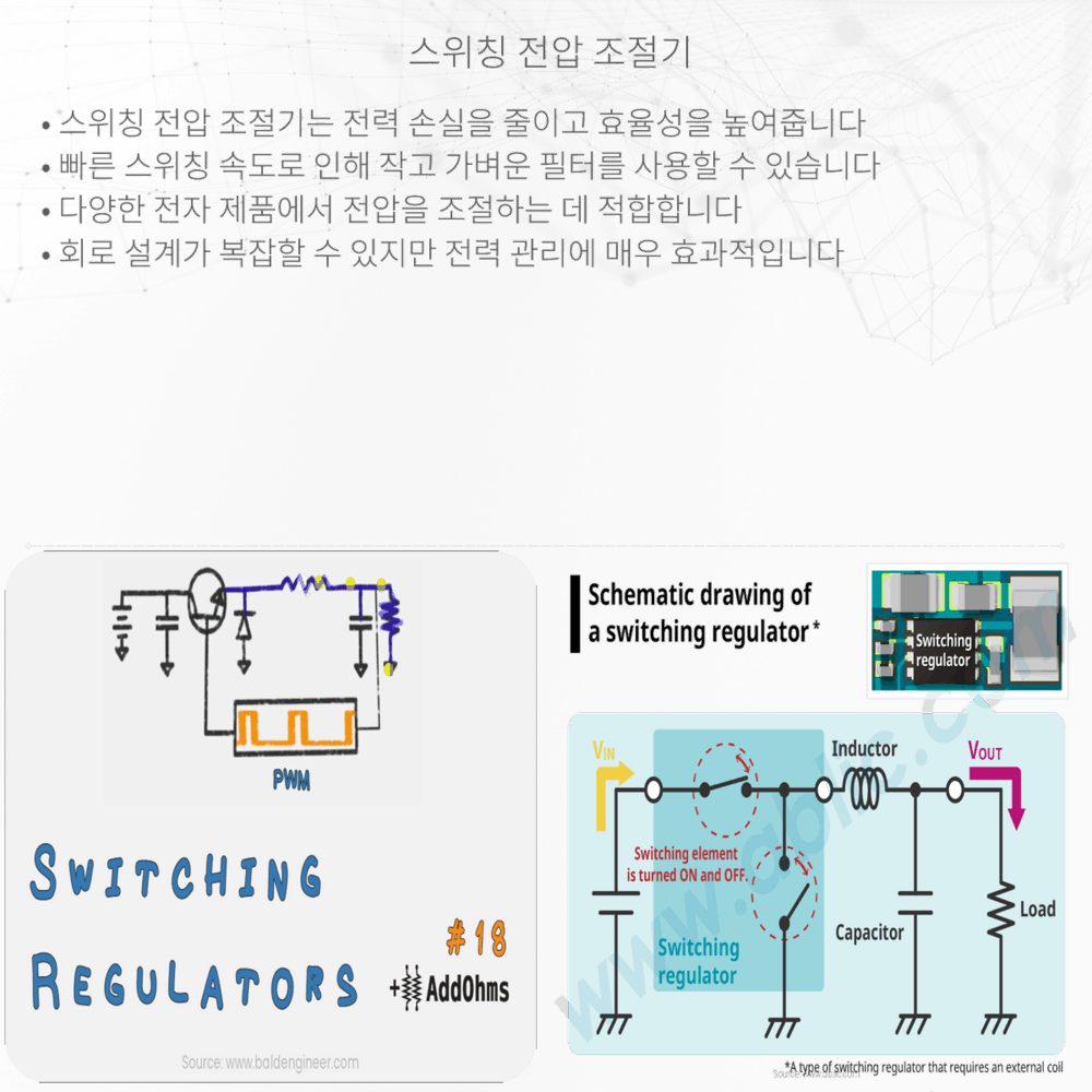 스위칭 전압 조절기