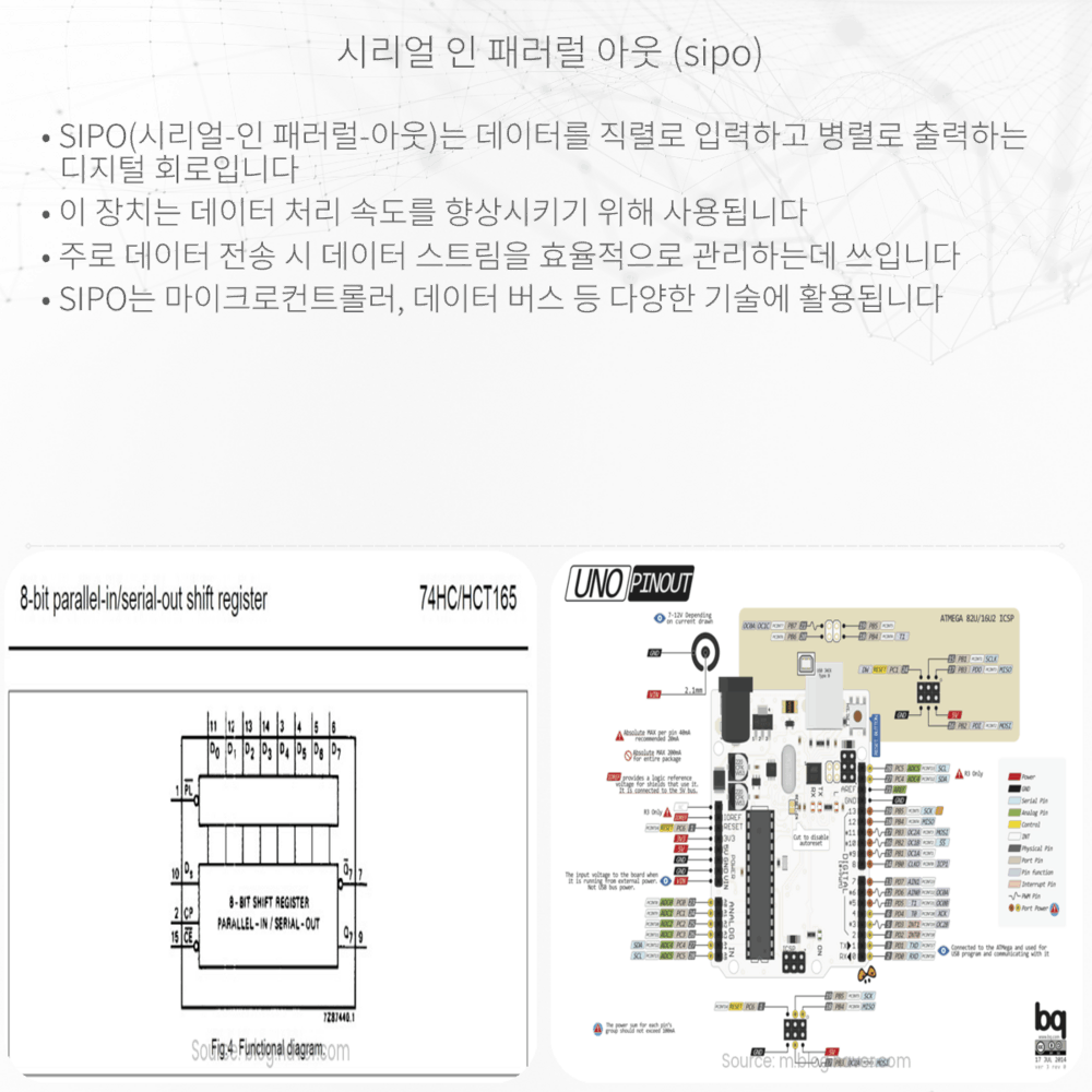 시리얼-인 패러럴-아웃 (SIPO)
