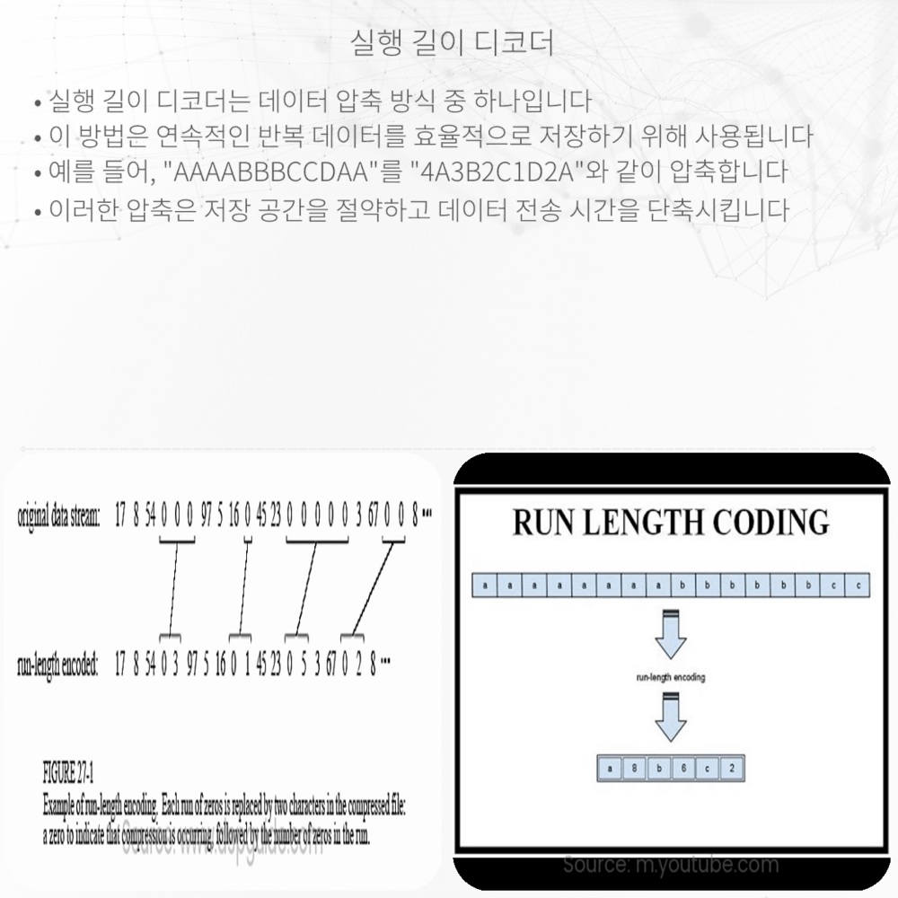 실행 길이 디코더
