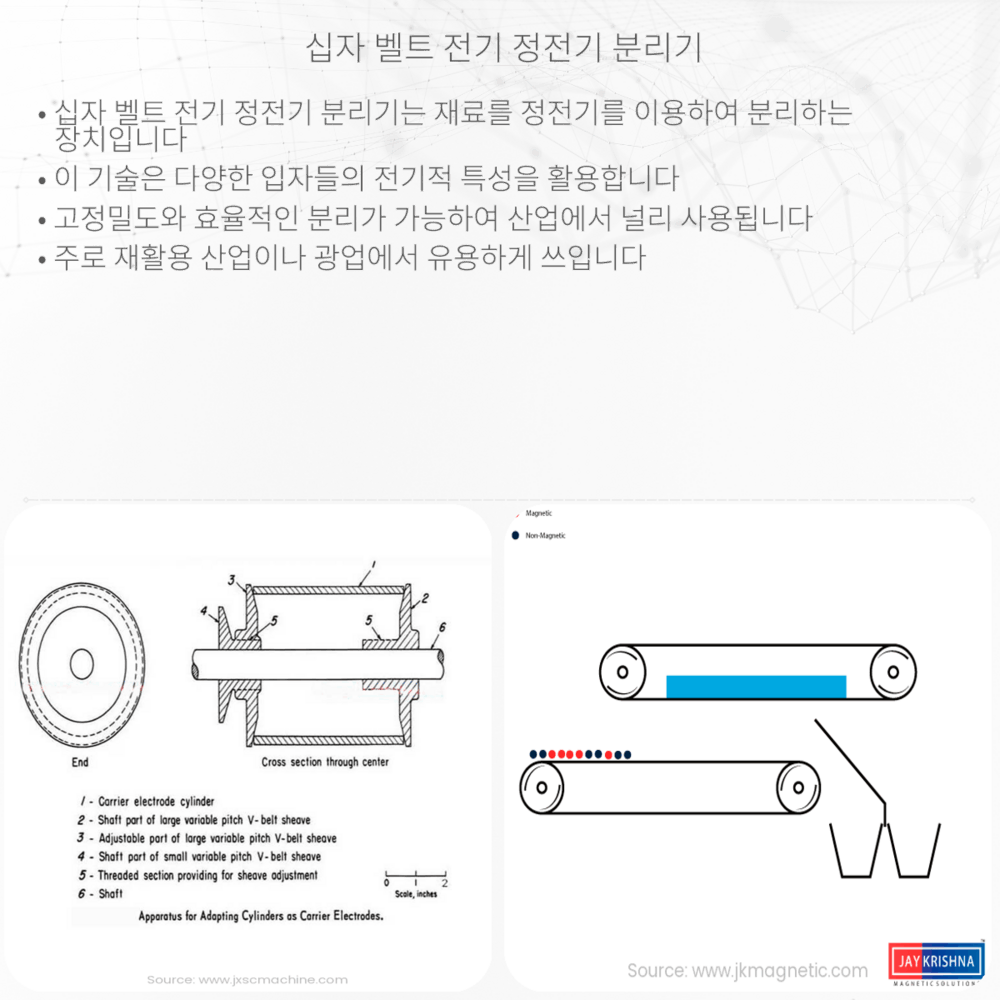 십자 벨트 전기 정전기 분리기