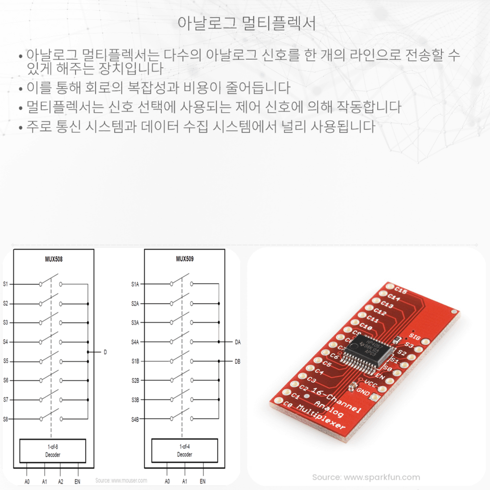 아날로그 멀티플렉서