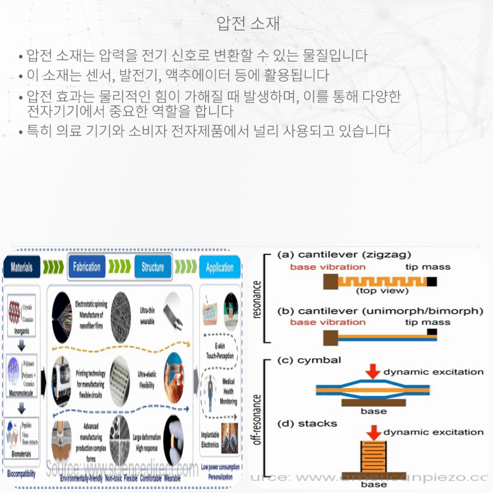 압전 소재