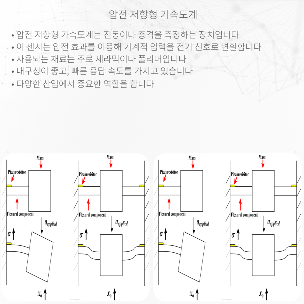 압전 저항형 가속도계