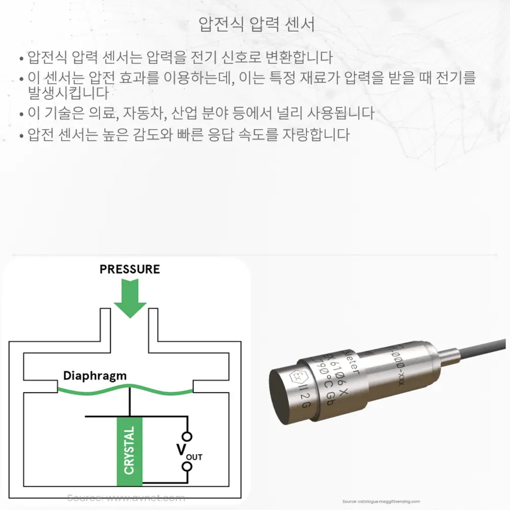 압전식 압력 센서