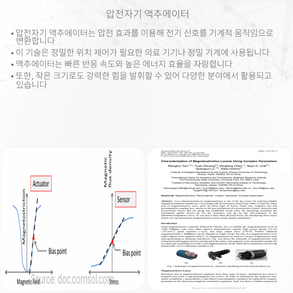 압전자기 액추에이터
