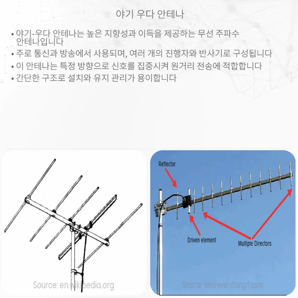 야기-우다 안테나