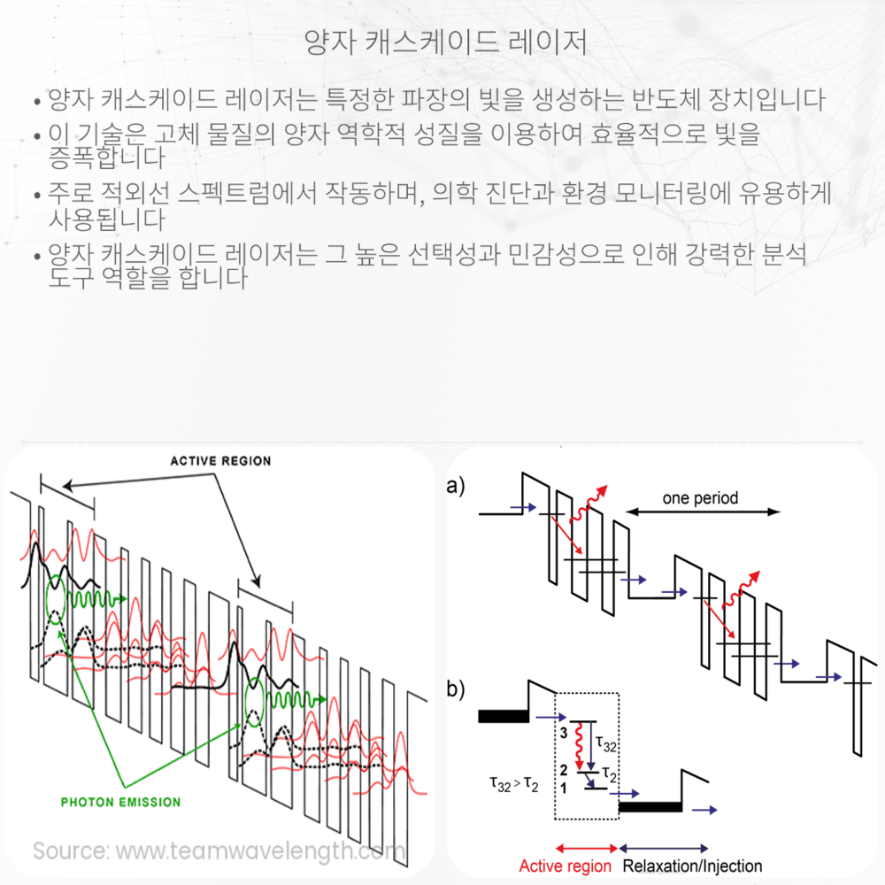 양자 캐스케이드 레이저