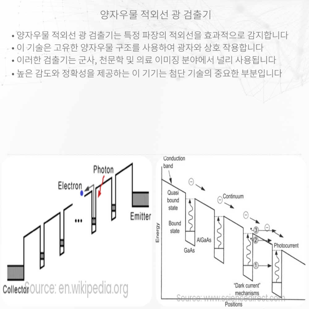 양자우물 적외선 광 검출기