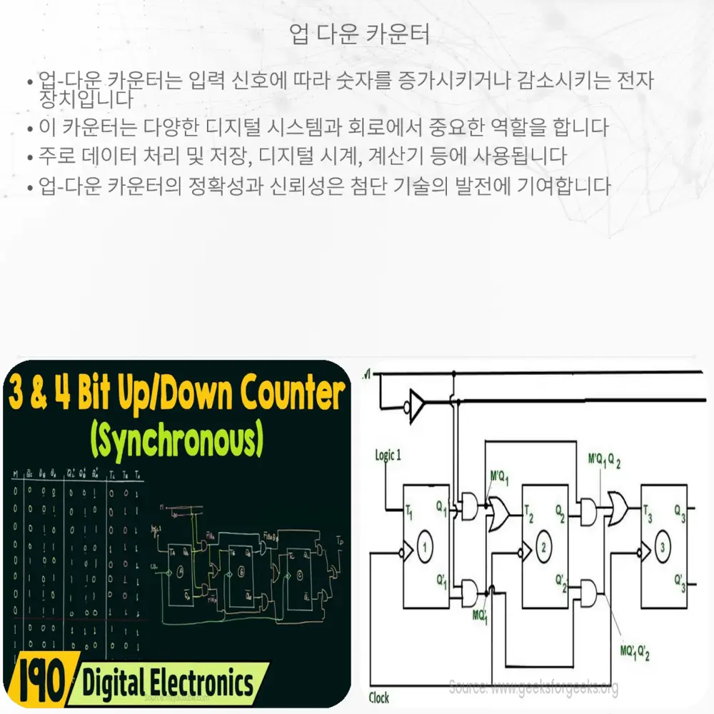 업-다운 카운터