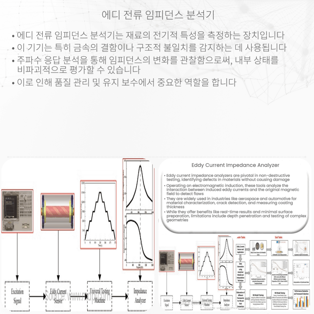 에디 전류 임피던스 분석기